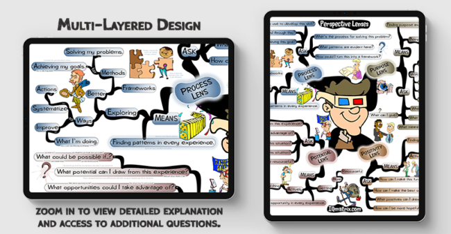 Perspective Lenses mind map