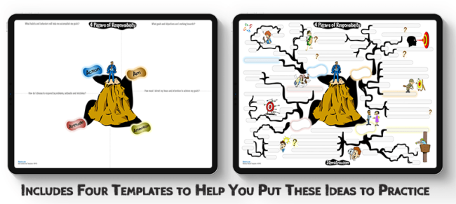 Four Pillars of Responsibility mind map