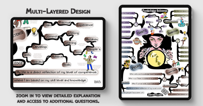 Predictable Outcomes mind map