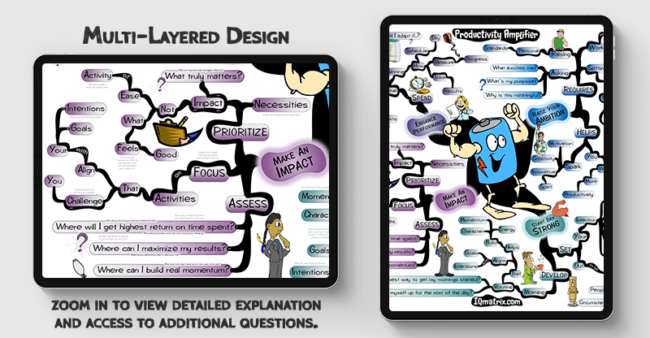 Productivity Amplifier mind map