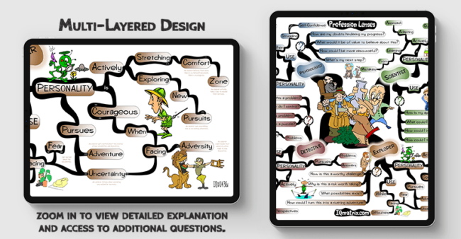 Profession Lenses mind map