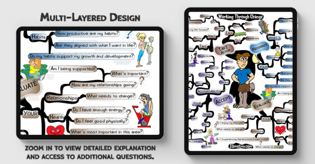 Working Through Change mind map