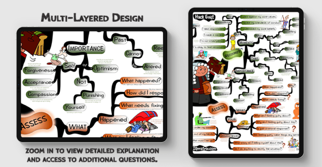 Hack Guilt mind map