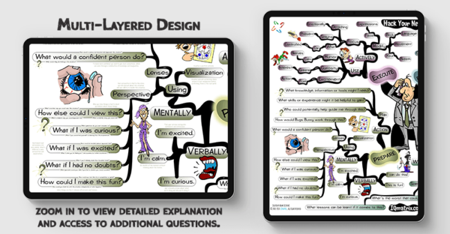 Hack Your Nerves mind map