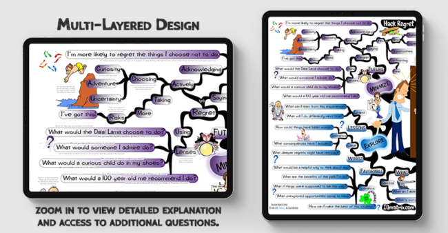 Hack Regret mind map