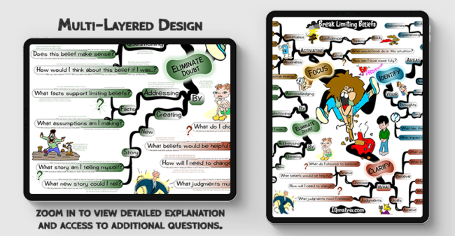 Break Limiting Beliefs mind map