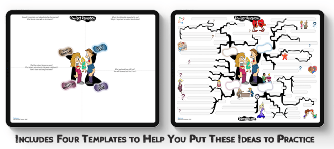 Conflict Resolution mind map