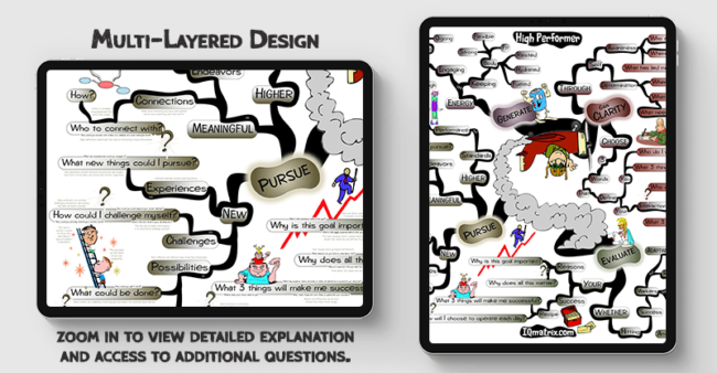 High Performer mind map