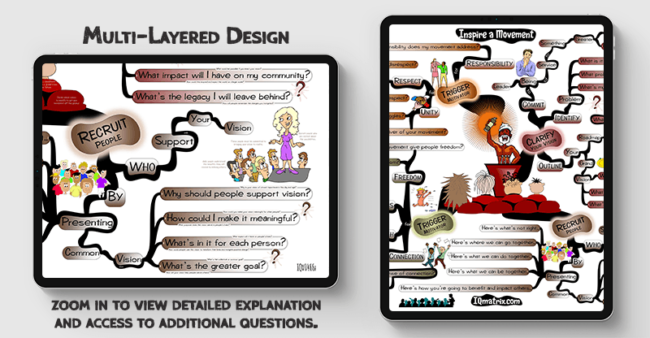 Inspire a Movement mind map