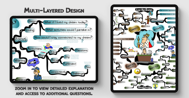 Live the Dream mind map