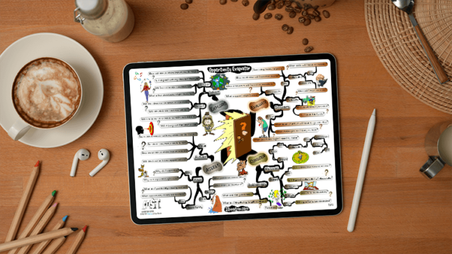 Opportunity Evaluator mind map