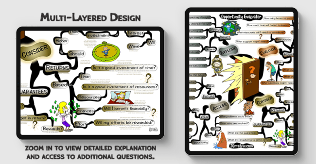 Opportunity Evaluator mind map