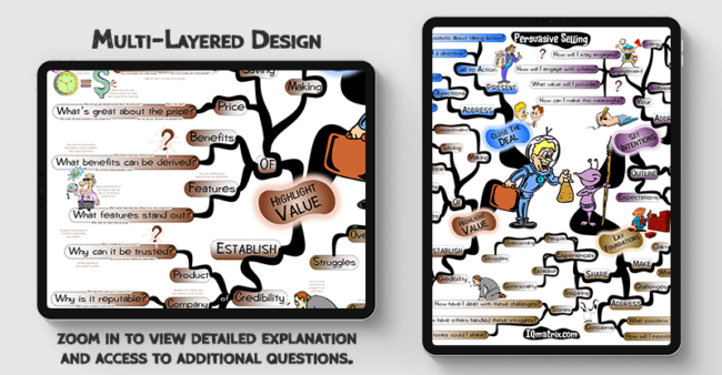 Persuasive Selling mind map