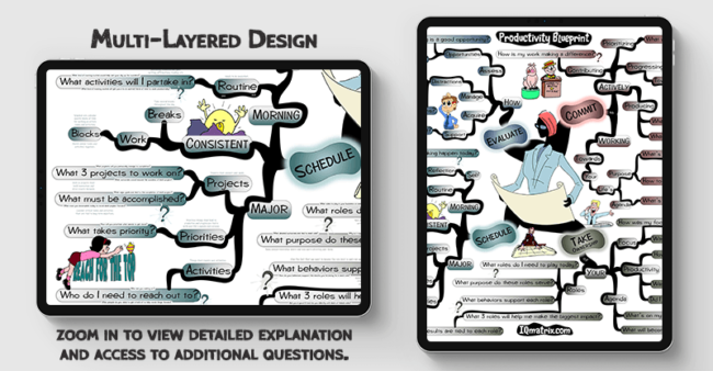 Productivity Blueprint mind map