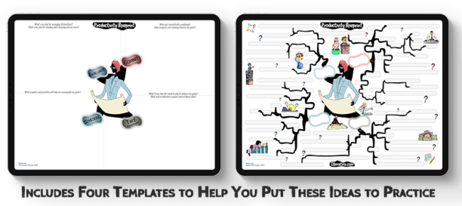 Productivity Blueprint mind map