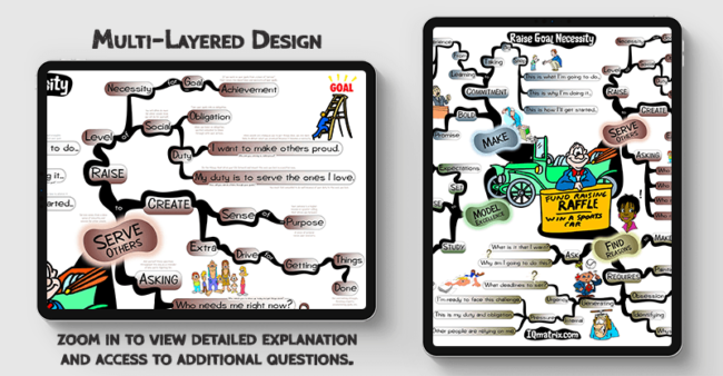 Raise Goal Necessity mind map