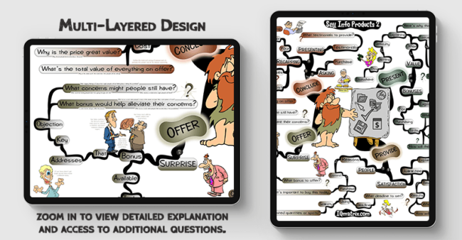 Sell Info Products 2 mind map