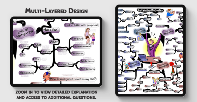 Sustainable Motivation mind map