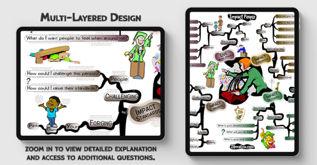 Impact People mind map