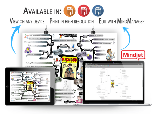 Overcome FOMO mind map