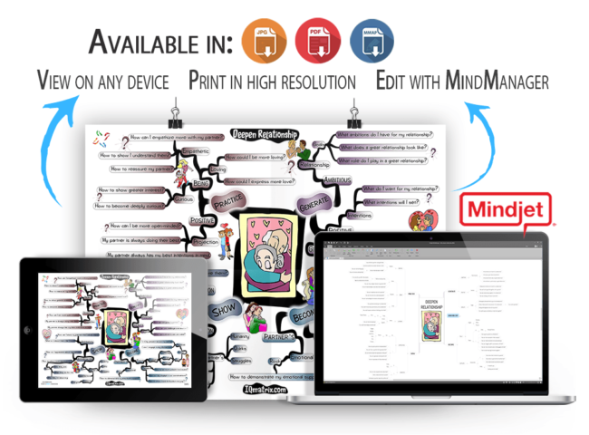 Deepen Your Relationship mind map