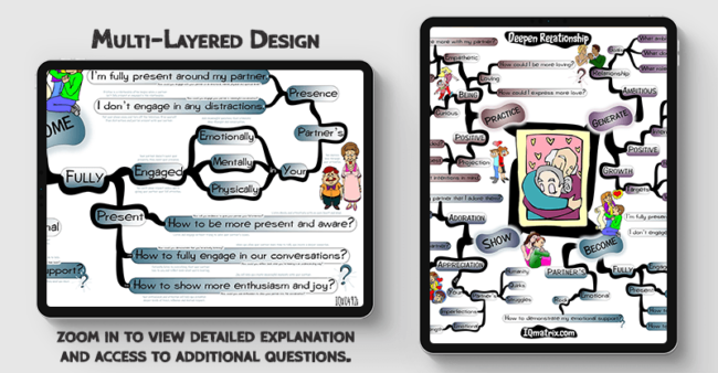 Deepen Your Relationship mind map