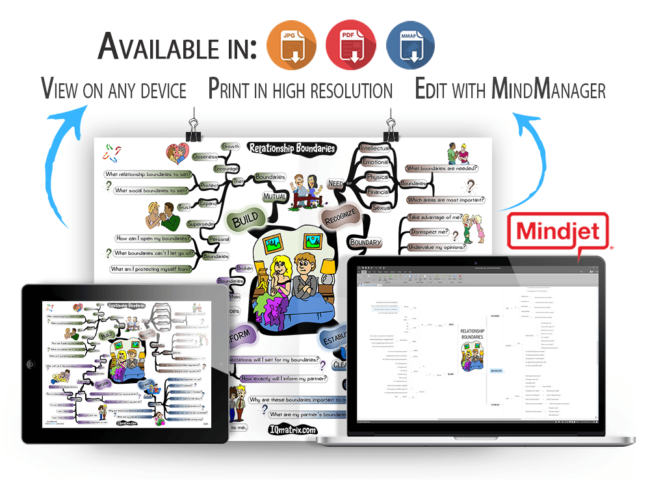 Relationship Boundaries mind map
