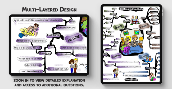 Relationship Boundaries mind map