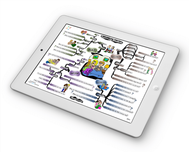 Relationship Boundaries mind map