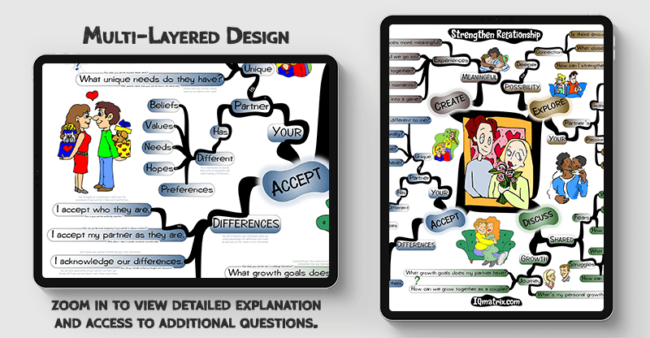 Strengthen Your Relationship mind map