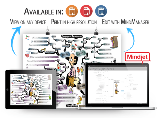 Feelings of Inadequacy mind map